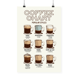 "Coffee Chart" Print