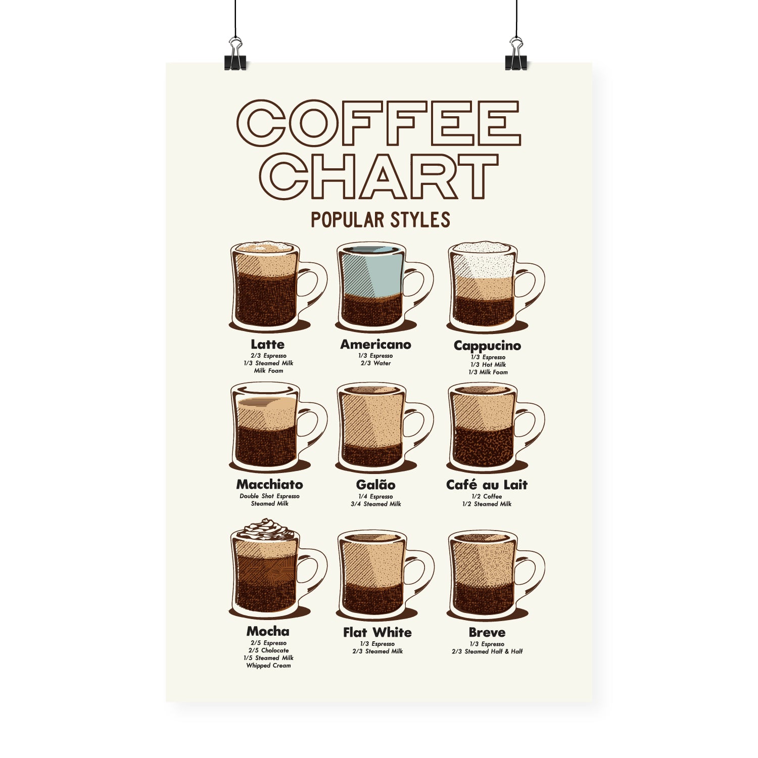 coffee-chart-print-yellowhammer-creative
